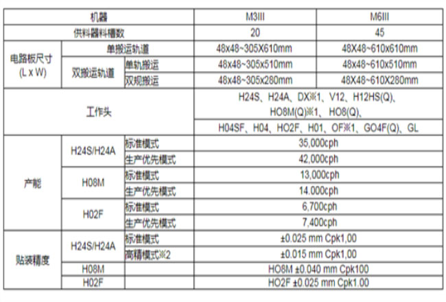 NXT3III贴片机